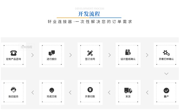 選擇fpc連接器生產廠家，工廠實力和服務能力是重點「軒業(yè)」