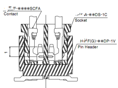 東莞連接器廠家12年專注精密小間距產(chǎn)品，您需要的都在這！【軒業(yè)】